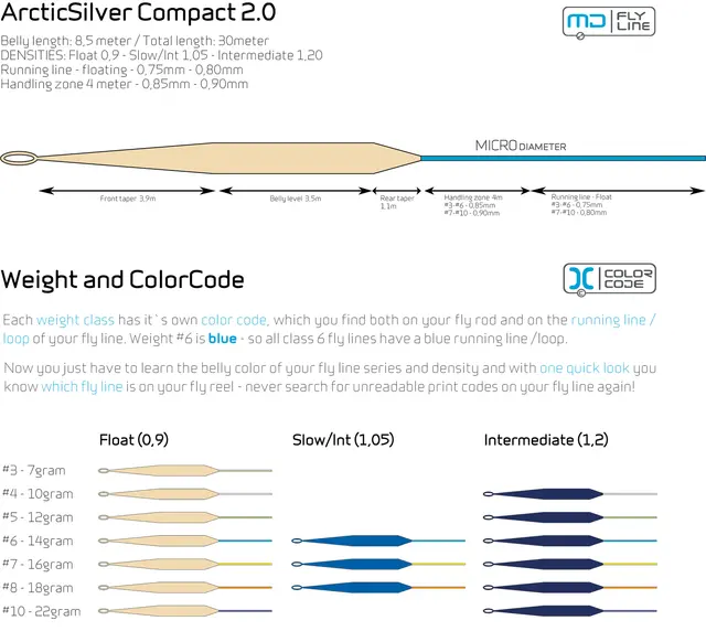 Arctic Silver Compact 2.0 #3 Float 