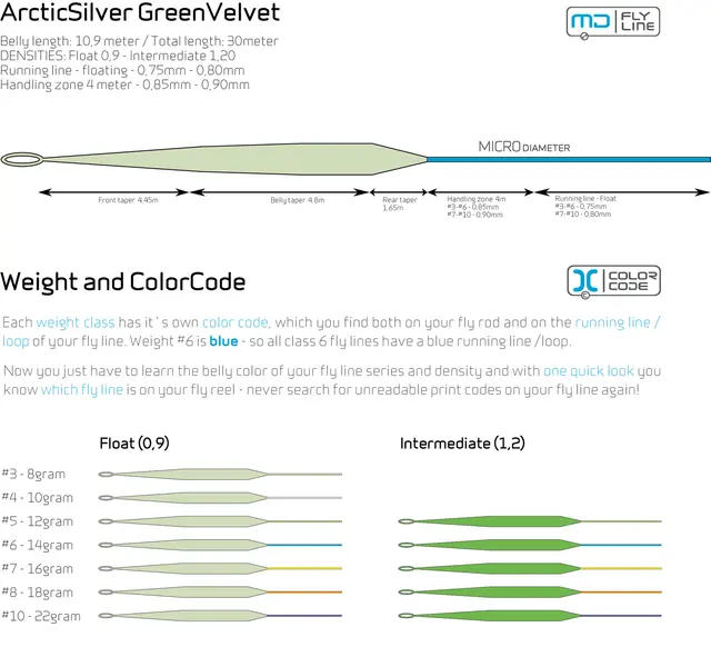 Arctic Silver GreenVelvet #3 Float 