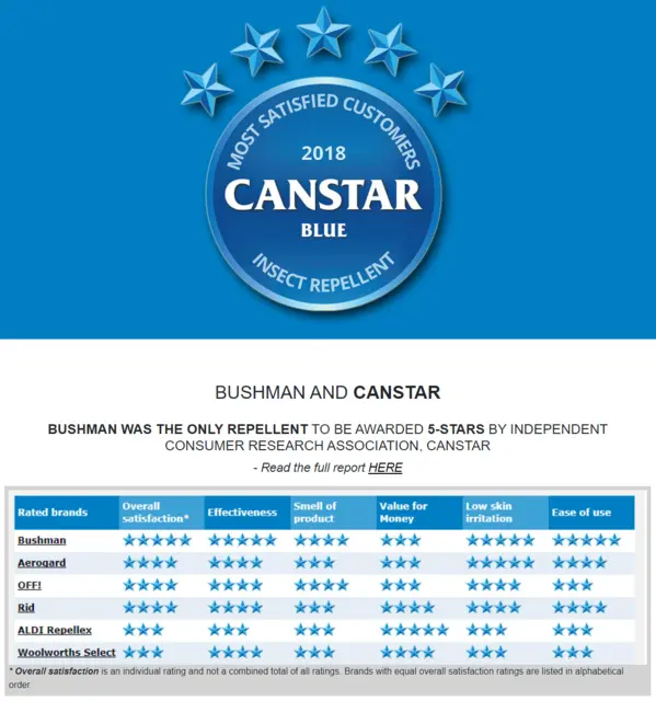 Bushman Drygel 75ml Effektivt mot mygg og andre innsekter 