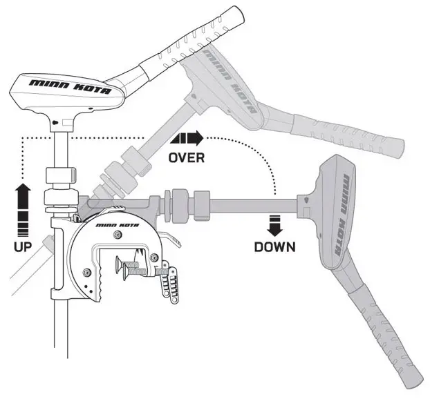 Minn Kota Traxxis 80, 42" Elektrisk båtmotor, m/batterindikator 