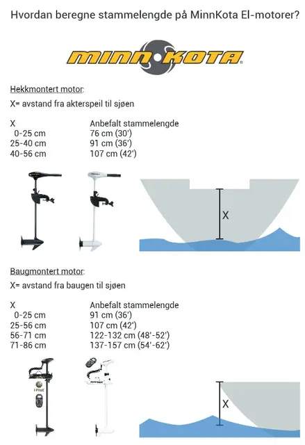 Minn Kota Endura MAX 55, 36" Elektrisk båtmotor, m/batterindikator 