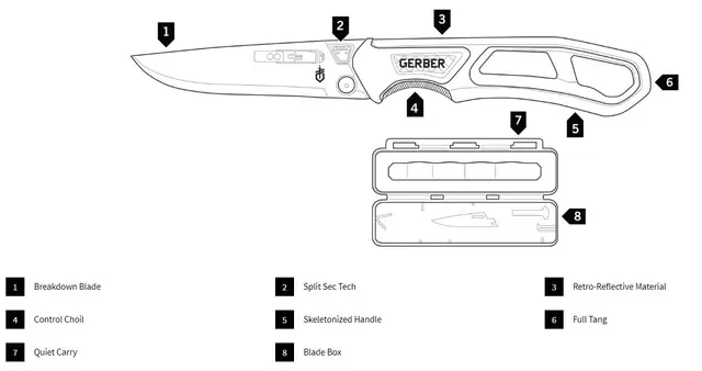Gerber Randy Newberg Fixed EBS Jaktkniv med utskiftbare knivblader 