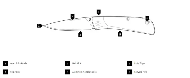 Gerber Wingtip Green Kompakt klassisk foldekniv i lommeformat 