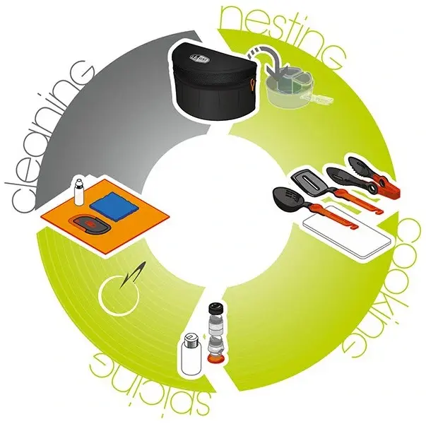 GSI Crossover Kitchen kit Alt i ett sett til kjøkkenet på tur 