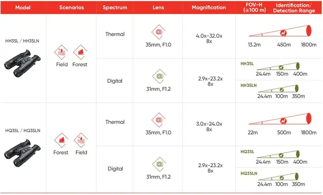 Hikmicro Habrok HH35L Digital termisk binokular kikkert 