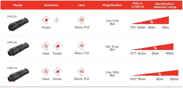 Hikmicro Lynx 2.0 LH15 Termisk monokular håndholdt kikkert 