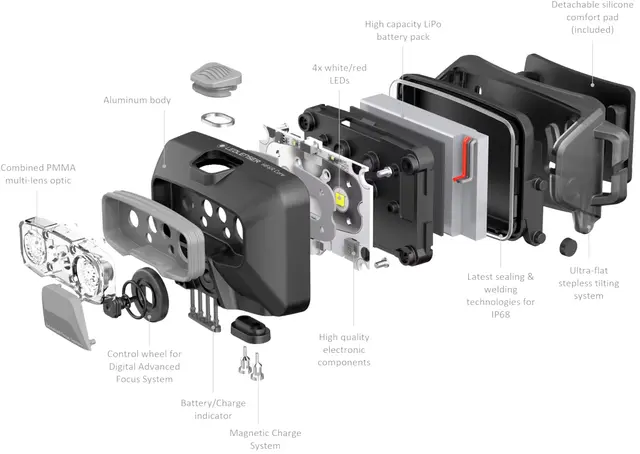 LED Lenser HF6R Core Black Praktisk hodelykt med adaptivt lys 