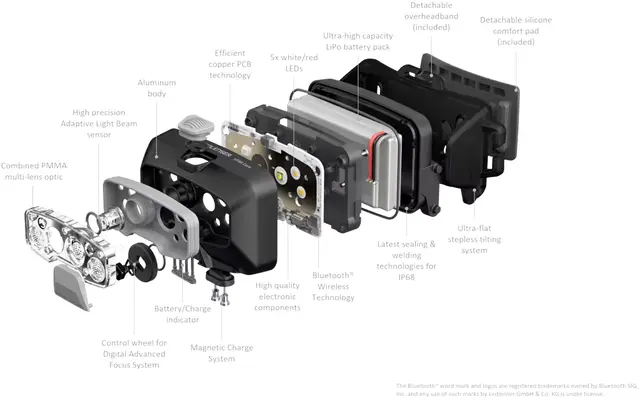 LED Lenser HF8R Core Black Praktisk hodelykt med adaptivt lys 