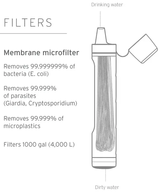 Lifestraw Personal Peak Mountain Blue Ultralette personlige filterenhet 