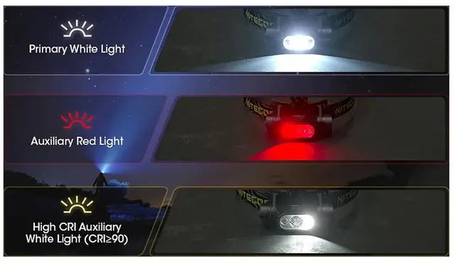 Nitecore HC65 V2 Black Kraftig hodelykt 