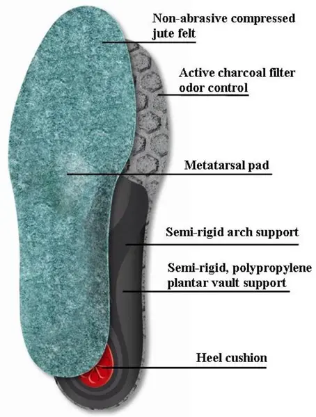 Pedag Viva Outdoor innleggssåle 36 Den aktive fotsengen for  tursko 