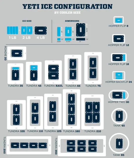 Yeti Tundra 75 Kjøleboks White Holder mat/drikke kald over lang tid! 