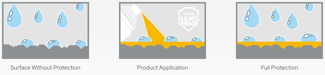 Hvordan Super Nano Gun Oil virker på overflaten